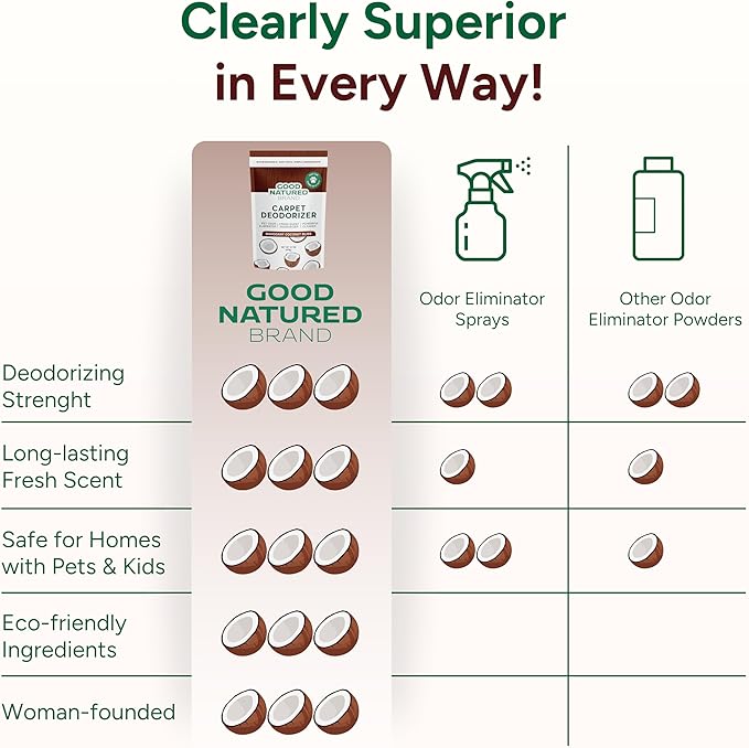 Good Natured Brand | Carpet Deodorizer & Freshener Powder | 31 oz Pet Odor - Image 6