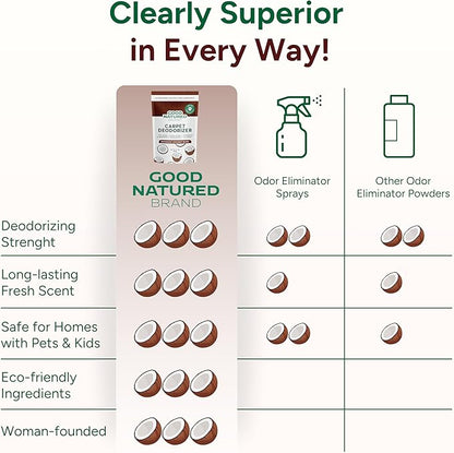 Good Natured Brand | Carpet Deodorizer & Freshener Powder | 31 oz Pet Odor - Image 6
