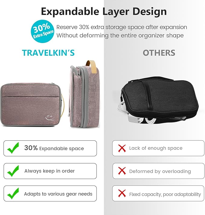 Travelkin Large Cord Organizer Travel, Electronic Organizer Travel Case - Image 5