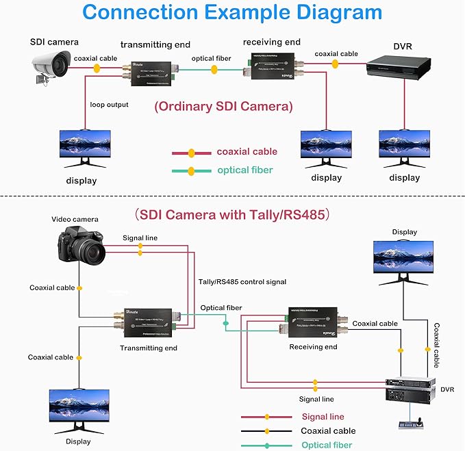Hereta Mini 3G-SDI Video Extender - Image 2
