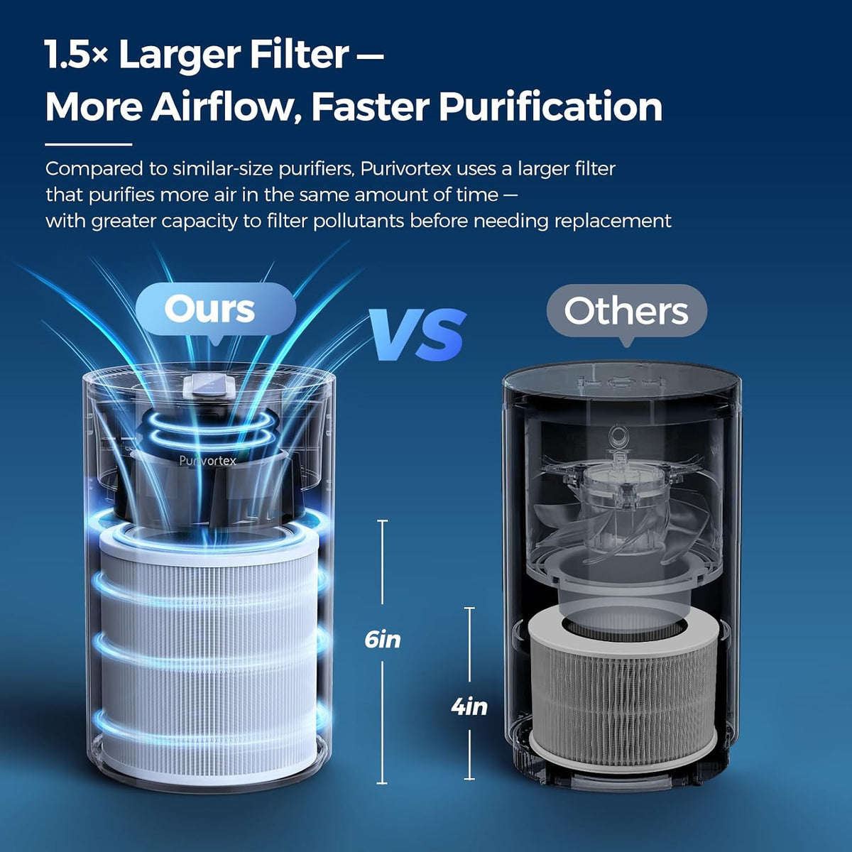 purivortex air purifiers for bedroom, covers up to, side view