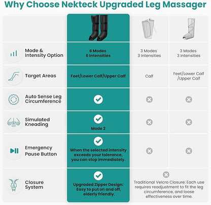Leg Massager for Circulation and Pain Relief Air Compression Boots Massage - Image 2