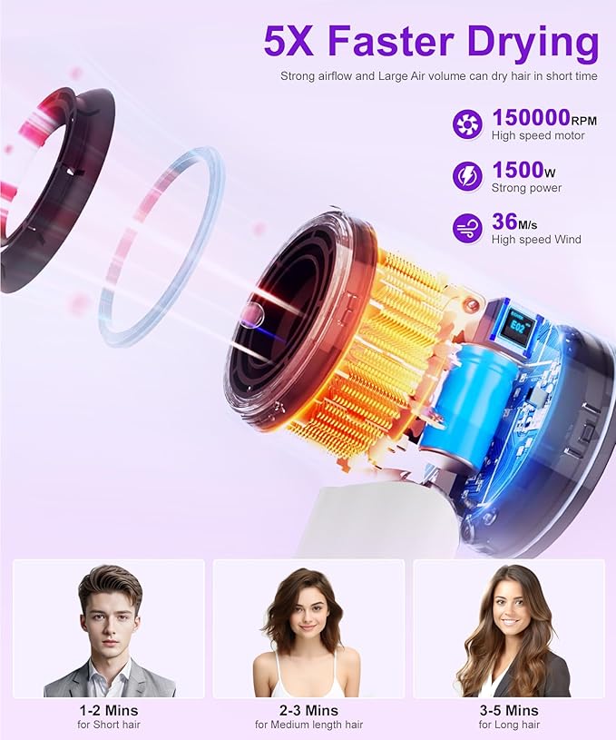 High-Speed Ionic Hair Dryer: 150000 RPM Brushless Motor 500 Millions Negative - Image 3