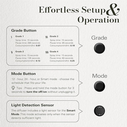 JCLOUD Plug in Diffuser for Essential Oils, Waterless Scent Diffuser Cover Up - Image 4