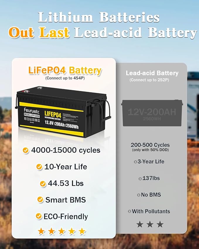 12V 200Ah Lithium LiFePO4 Battery, Built-in 200A BMS, 2560Wh Energy Storage - Image 4