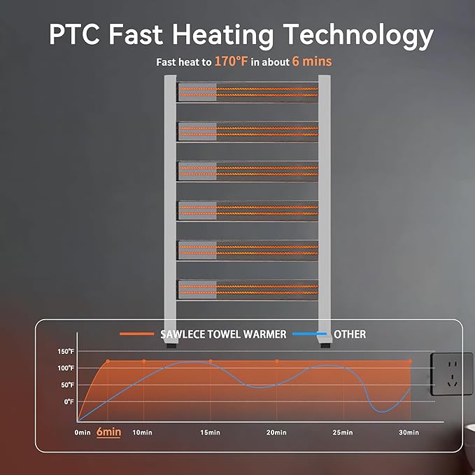 Heated Towel Rack – Rapid PTC Heating, LED Timer Control, High Temp & Large - Image 5