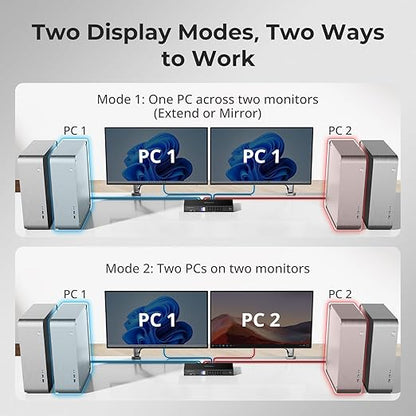 TESmart 4K@144Hz Displayport+HDMI KVM Switch 2 Monitors 4 Computers, HDMI 2.1 & - Image 4