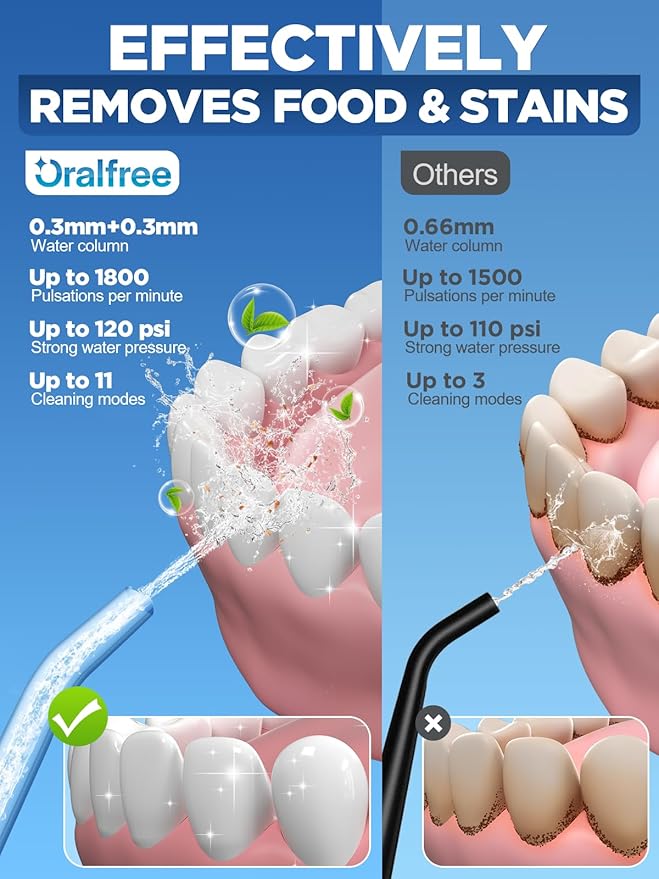 Oralfree Water Dental Flosser Cordless - Image 2