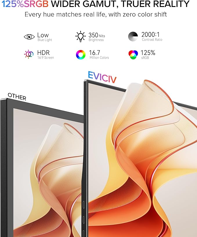 EVICIV Portable Monitor 15.6", 125% sRGB 1080P Laptop Monitor, 350 Nits - Image 2