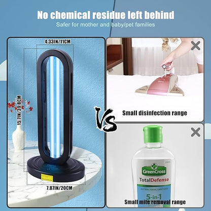 UV Light Sanitizer with Ozone, Ultraviolet Light Sanitizer - Image 6