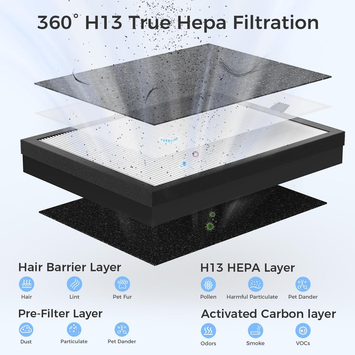voopnu air purifiers for home with air quality showing dimensions