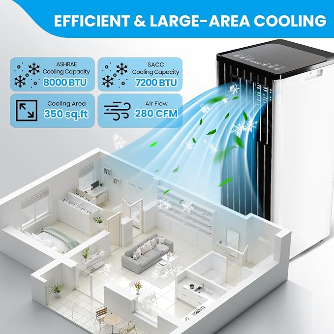 Portable Air Conditioners, 8000 BTU Cooling Capacity - Image 7