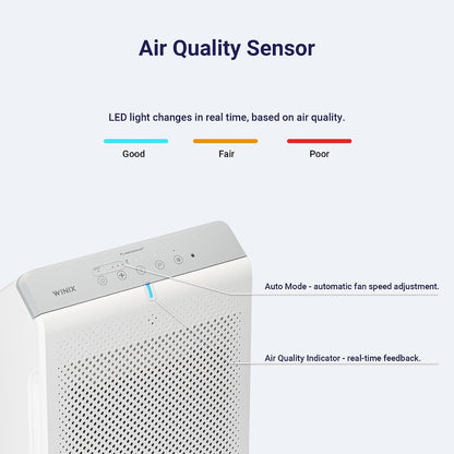 winix 5530 air purifier (new generation of 5500-2, package contents