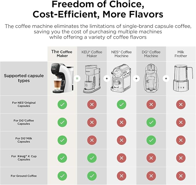 Warriors1 Coffee Maker for Keurig K Cup pod, Espresso Machine for Nespresso - Image 3