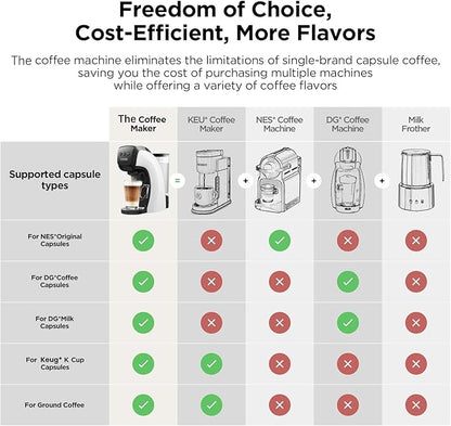 Warriors1 Coffee Maker for Keurig K Cup pod, Espresso Machine for Nespresso - Image 3