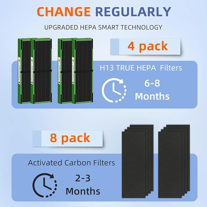 Pulluty FLT4825VO HEPA Toxin Absorber Filter B Replacement Compatible - Image 5
