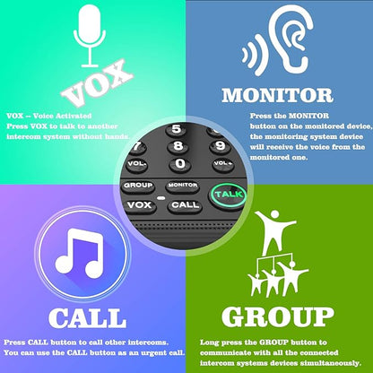 Intercoms Wireless for Home, 5280 Feet Long Range Wireless Intercom System for - Image 5