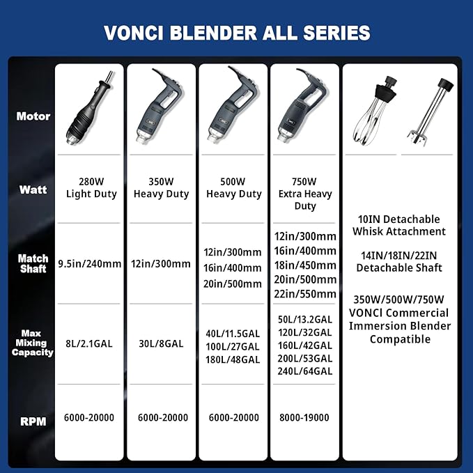 VONCI 750W Commercial Immersion Blender, Extra Heavy Duty Hand Blender - Image 5