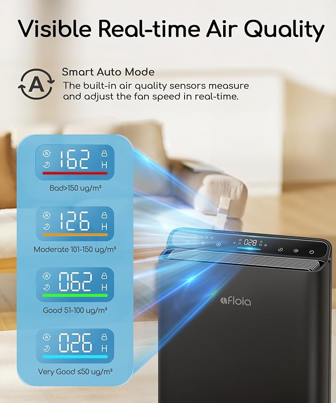 Air Purifier for Home Bedroom Large Room Up to 2000Ft², Smart APP&Voice Control - Image 8