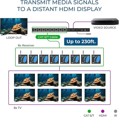 OREI 4K 1x8 HDMI Extender Splitter Multiple Over CAT 6/7 Cable - Image 3