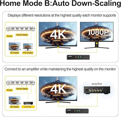 SHERRIVA 4K HDMI Splitter 1 in 4 Out – 4K@60Hz, 1080p@240Hz, Auto Downscaling - Image 5