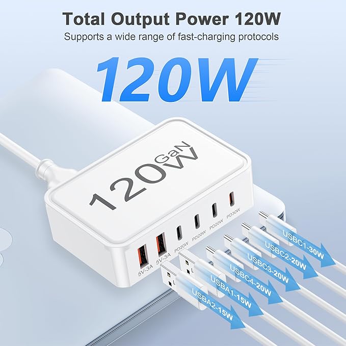 USB C Charger Block, 120W 6 Port USB Charging Station - Image 5