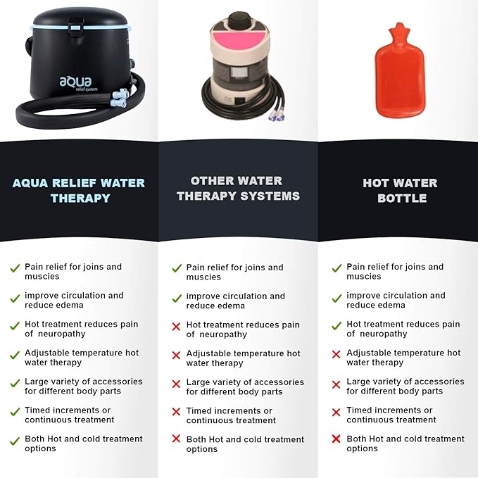 Cold Water Therapy and Hot Water Therapy System - Image 2