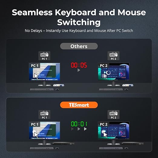 TESmart 16 Ports HDMI KVM Switch 4K@30Hz, 16X1 1U Rack Mount KVM USB2.0 EDID - Image 7
