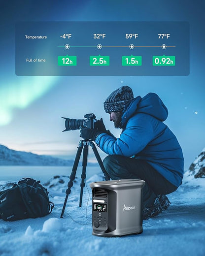 AMPACE Andes 1500 Power Station 2400W Solar Generator - Image 9