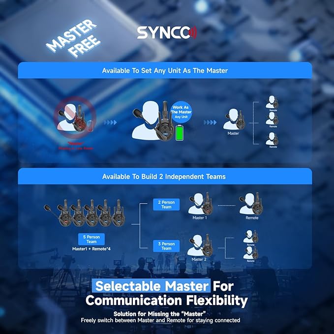 SYNCO XTalk Pro5 XPro X5 2.4GHz Wireless Headset Communication System Random - Image 7