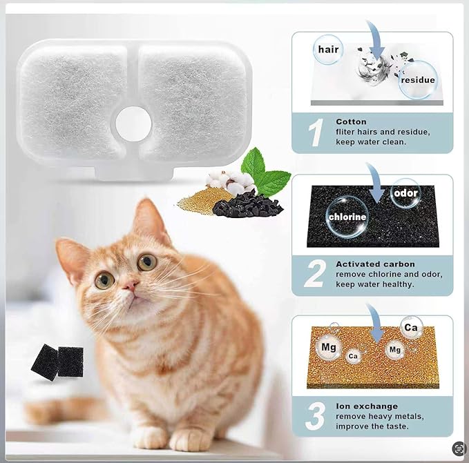 12+12 Pack Replacement Filters for PETLIBRO Capsule Pet Water Fountain - Image 4