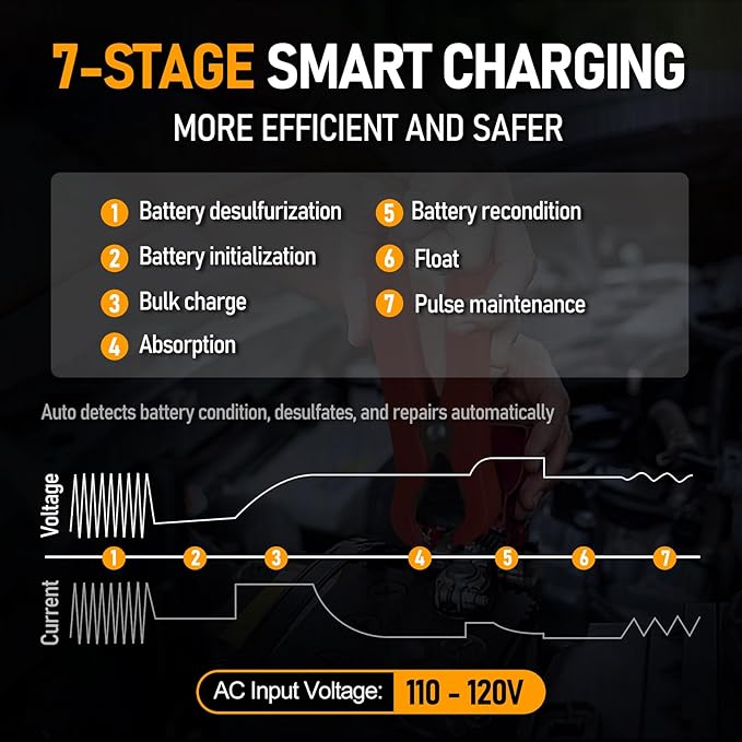 PZP 12V Manual Battery Charger Maintainer, 0 to 10A Arbitrarily Adjustable Car - Image 4