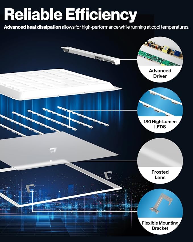 Sunco 2x2 LED Flat Panel Lights - Image 5