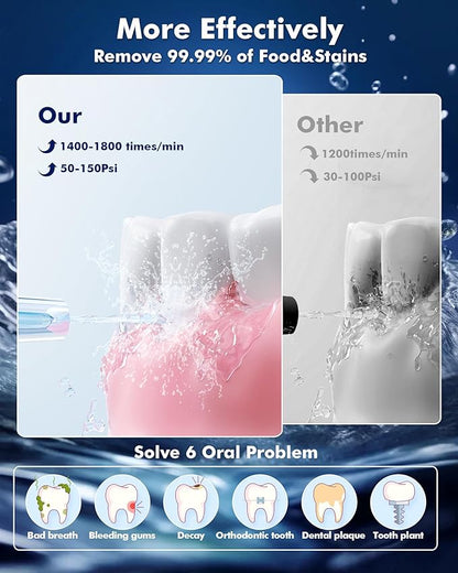 Water Flossers for Teeth - Image 4
