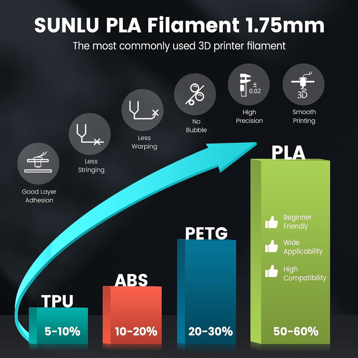 SUNLU 250G PLA Filament 16 Color Bundle Multicolor, 4kg in Total