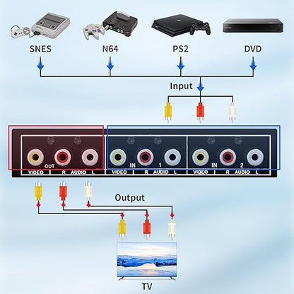 RCA Switch 2 in 1 Out Composite Video L/R Audio Switcher Selector Box 2X1 - Image 5