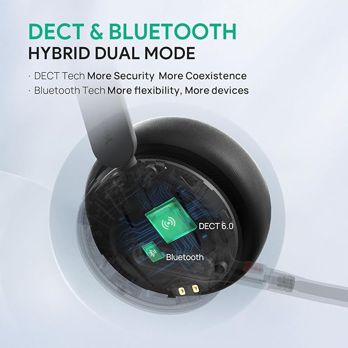 Yealink WH64 DECT & Bluetooth Dual UC Zoom Wireless Headset, 606 ft Range On - Image 2