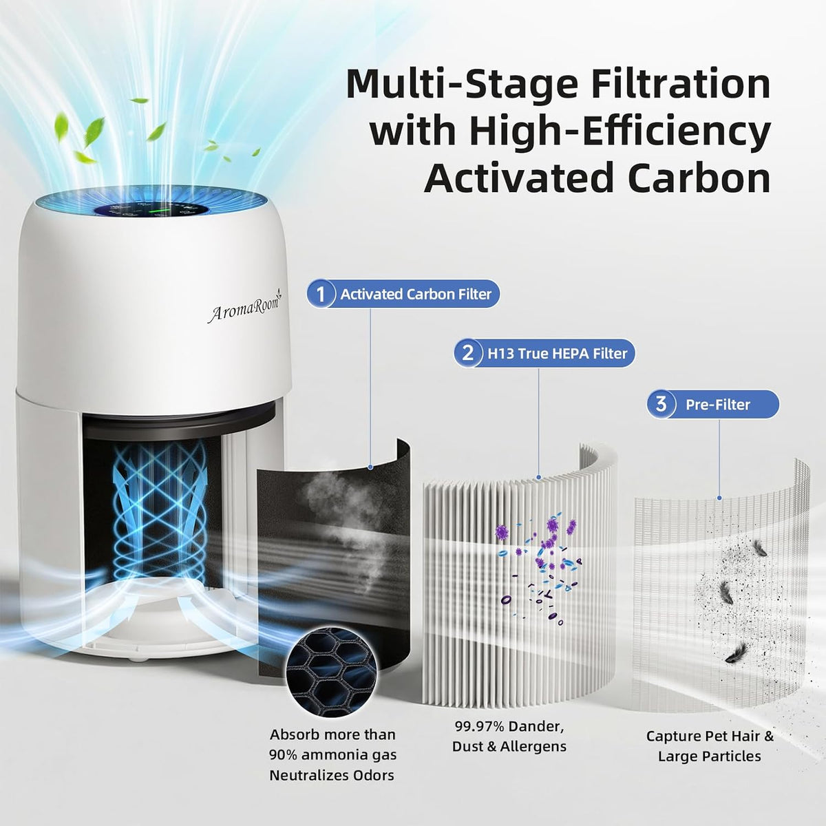 aromaroom pet air purifier with true hepa, for, close-up detail