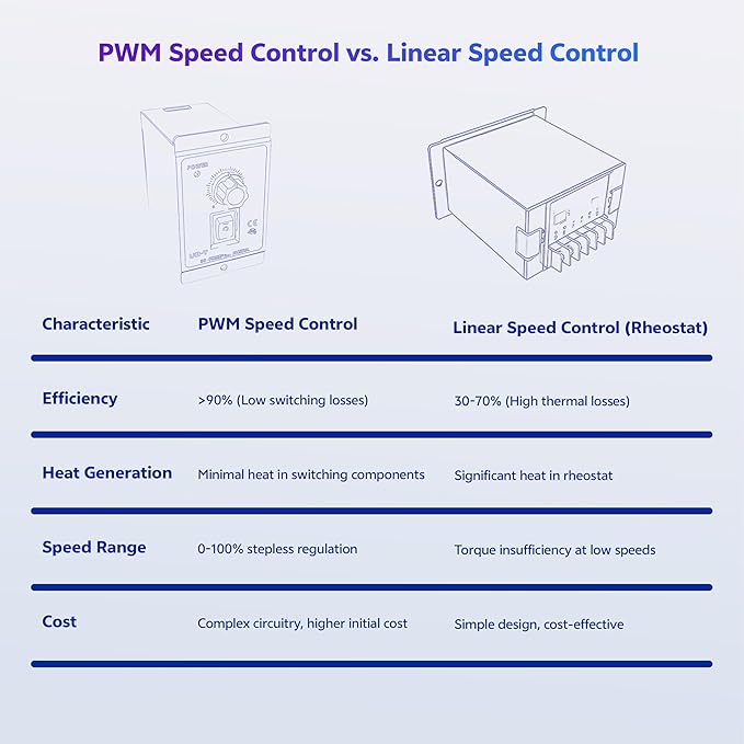 matell DC 12-60V 20A PWM Brush Motor Speeds Controller, Motor Forward&Reverse - Image 5