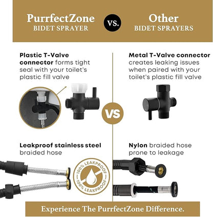 Purrfectzone Black Bidet Sprayer - Image 9