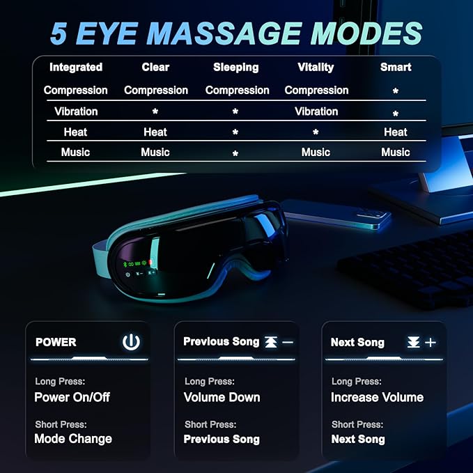 Eye Massager with Heat, Heated Eye Mask, Compression Massage, Eye Massager - Image 4