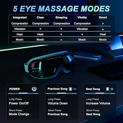Eye Massager with Heat, Heated Eye Mask, Compression Massage, Eye Massager - Image 4