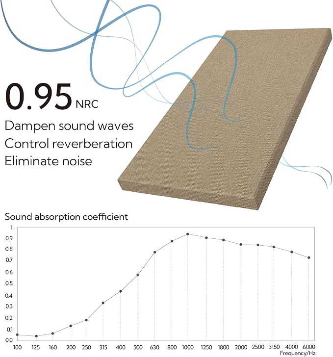 Olanglab Sound Absorbing Acoustic Wall Panels 2 Pack, Large Fabric Wrapped - Image 4