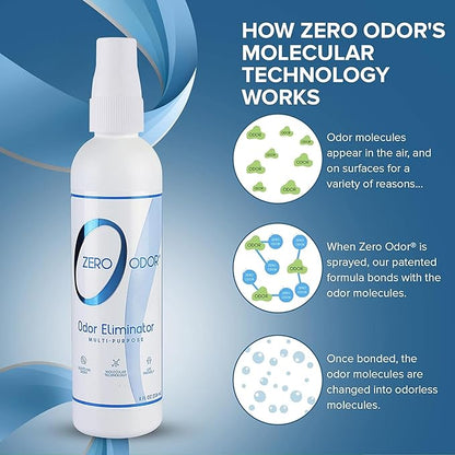 Zero Odor Multi-Purpose Odor Eliminator - Image 9