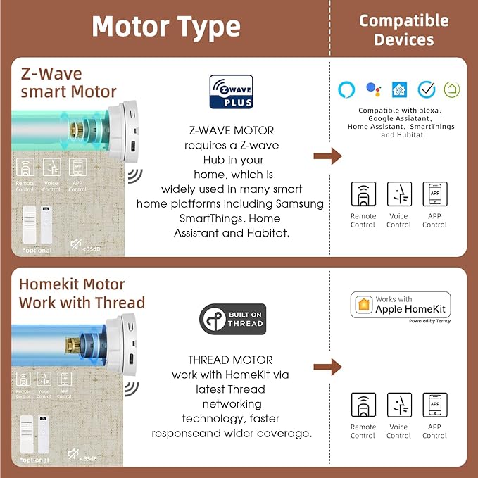 Motorized Blinds Roller Shade - Image 4