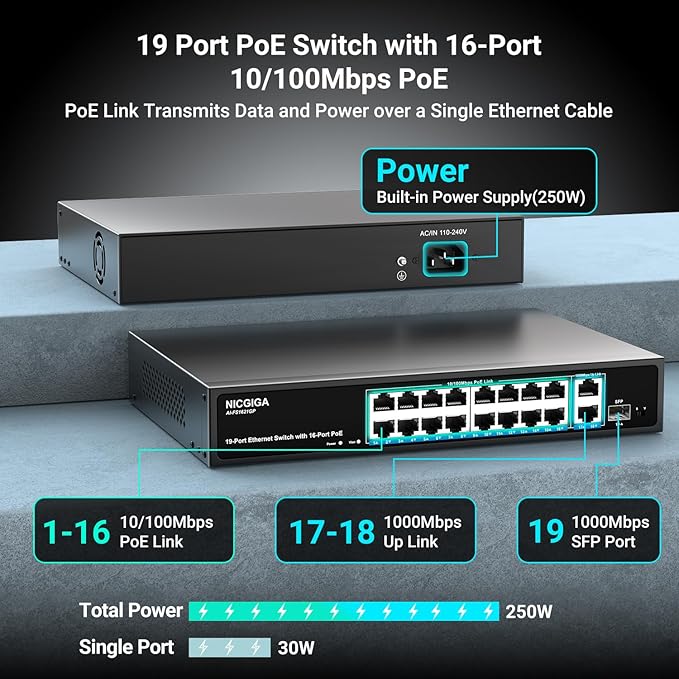 16 Port PoE Switch Unmanaged, 16 Port PoE+@250W, 2 Gigabit Uplink Ports - Image 2