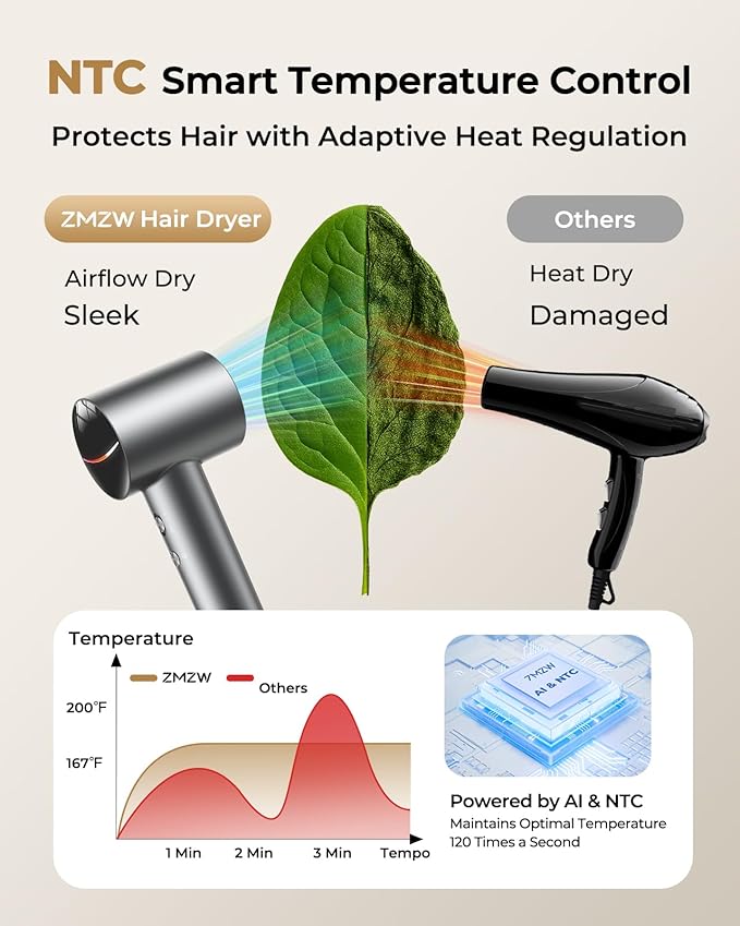 Hair Dryer, High-Speed Ionic Quiet Blow Dryer - Image 7
