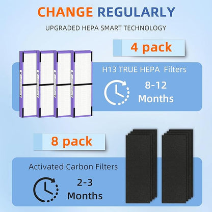 FLT4850PT HEPA Filter B Pet Replacement Compatible - Image 4