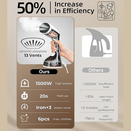 Mafilise Steamer for Clothes, 20S Heat Up, 1500W & 3 Steam Settings, Ceramic - Image 2