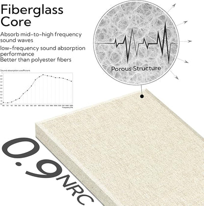 Olanglab Fiberglass Acoustic Wall Panels 4 Pack, 11.8'' x 23.6'' Sound Panels - Image 4